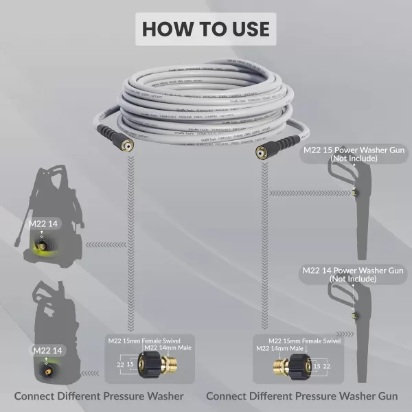 Giraffe Tools Pressure Washer Hose 1/4" 25FT, Max 3200 PSI Power Washer Hose, Heavy Duty, Kink Ressistant, Flexible Power Washing Replacement Hose with M22-14 Fittings, 2 Quick Connectors