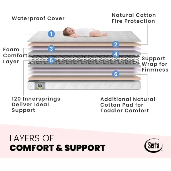 Serta Tranquility Eco Firm 2-Stage 6" Premium Baby Crib Mattress &amp; Toddler Mattress - Waterproof - GREENGUARD Gold Certified - 50 Year Warranty - Made in USA,White