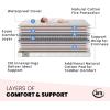 imageSerta Tranquility Eco Firm 2Stage Baby Crib and Toddler Mattress  Waterproof Standard Baby Crib ampamp Toddler Mattress  GREENGUARD Gold Certified 52quot L X 275quot W 50 Year WarrantyWhite