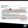 imageBeautyrest Silver Slumber Nights Dual Sided 2Stage Crib Mattress and Toddler Mattress  GREENGUARD Gold  Waterproof  Plant Based Soy Foam Core GreyMattress