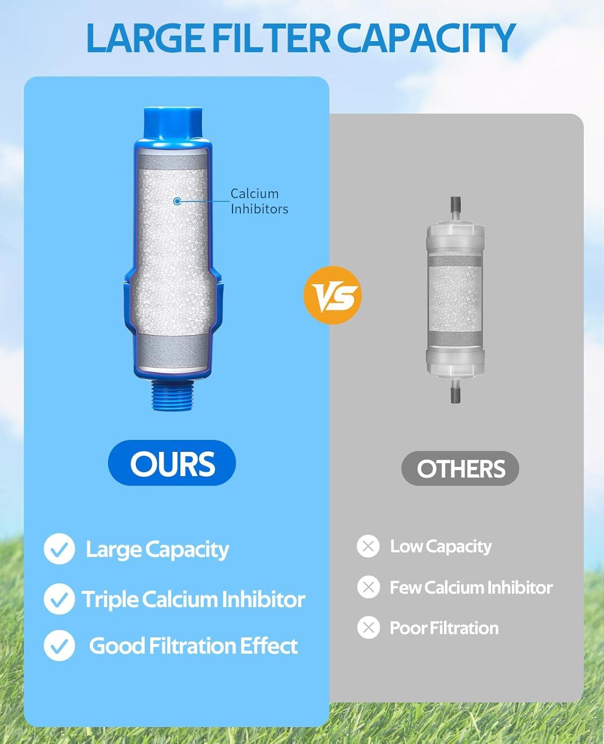 imagehomenote 2 Pack Calcium Inhibitor Filter for Outdoor Misting System Prevent Nozzles Clogging in Garden Patio Mister Large Filtration Capacity